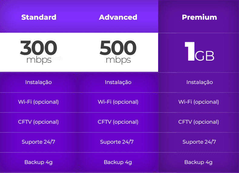 planos de internet para pagina inicial (2)